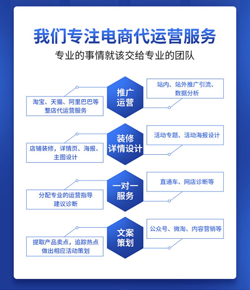 在当今数字化时代，电商服务已成为众多企业不可或缺的一部分。那么，究竟哪些电商服务的龙头企业值得关注呢？本文将带你一探究竟。